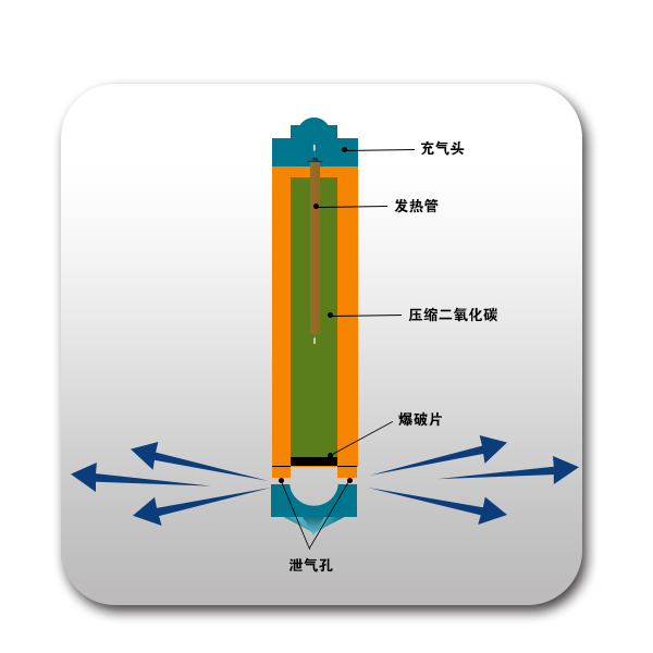 工作原理